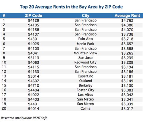 11 of America’s 25 most expensive ZIP codes are in the Bay Area. Here’s where