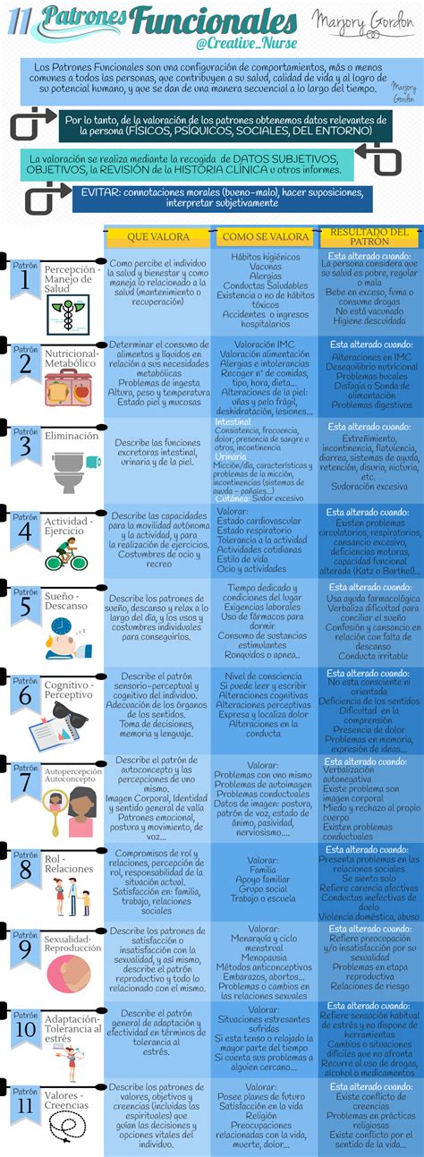 11 Patrones Funcionales