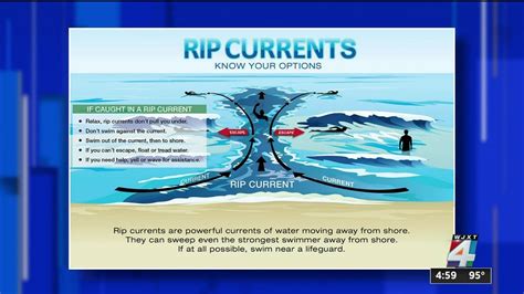 11 people have died in rip currents in less than two weeks along Gulf Coast