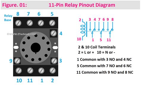 11 pin relay operation.  It helps in connecting components correctly, ensuring s...