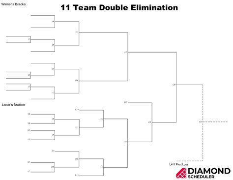 11 Team Double Elimination Bracket