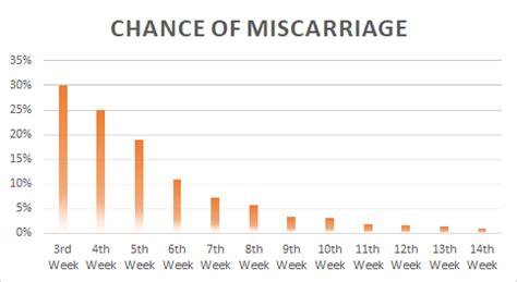 11 weeks miscarriage rate. Things To Know About 11 weeks miscarriage rate. 