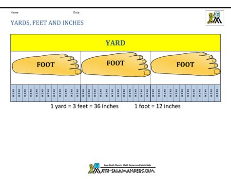 11 Yards To Feet