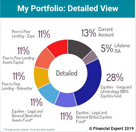 11-Year-Old Financial Expert Gives Winning Portfolio Advice to ...