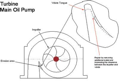 11-Year-Old Source of Forced Outages Found Pumps & Systems