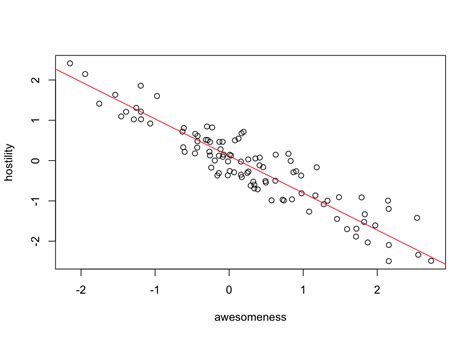 11. Correlation and regression - The BMJ - wintechmobiles.com