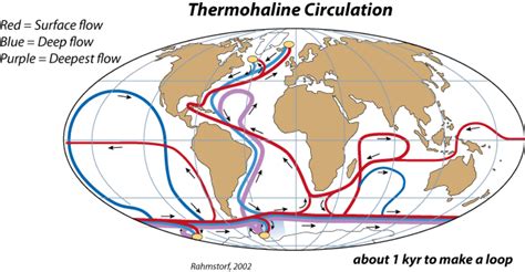11.1: Thermohaline circulation - Geosciences LibreTexts - wintechmobiles.com