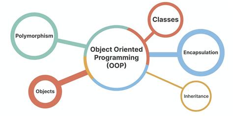 11.1 Object-oriented programming basics - OpenStax - coolestguyplanet.net