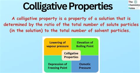 11.4: Colligative Properties - Chemistry LibreTexts - wintechmobiles.com