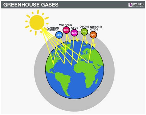 11.4: Greenhouse Gases - Chemistry LibreTexts - wintechmobiles.com