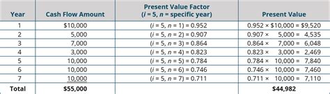 11.4 Use Discounted Cash Flow Models to Make Capital Investment ... - muktibox.com