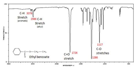 11.5: Infrared Spectra of Some Common Functional Groups - wintechmobiles.com