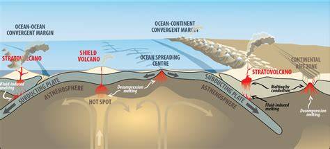11.5 Plate Tectonics and Volcanism - University of Saskatchewan - raincitystudios.com