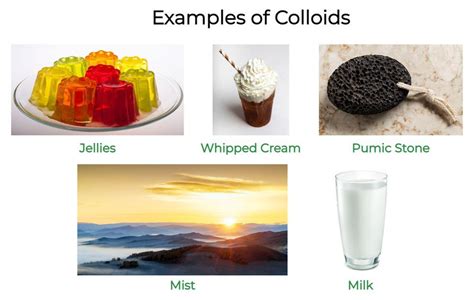 11.6: Colloids - Chemistry LibreTexts - wintechmobiles.com