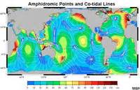 11.7: Amphidromic Points and Co-tidal Lines