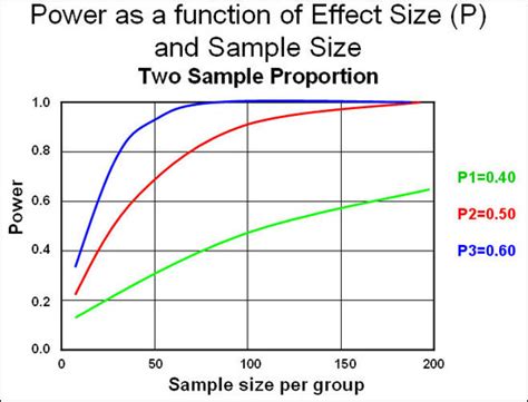 11.8: Effect Size, Sample Size and Power - Statistics … - wintechmobiles.com