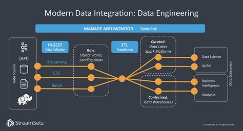 overview for pipeline
