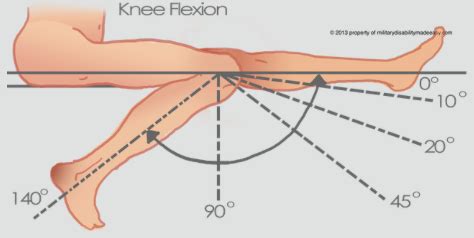 Hip Flexion needed for tying a shoelace, squatting