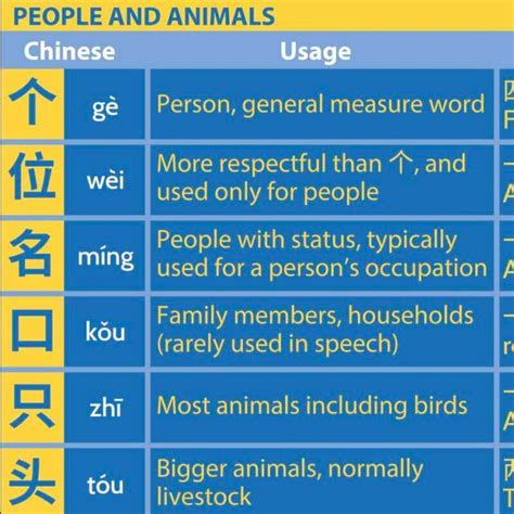 110 Frequently Used Chinese Measure Words 110 In Mandarin - 110 In Mandarin