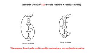 110 sequence detector. .  ...