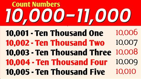 11000 Number Chart