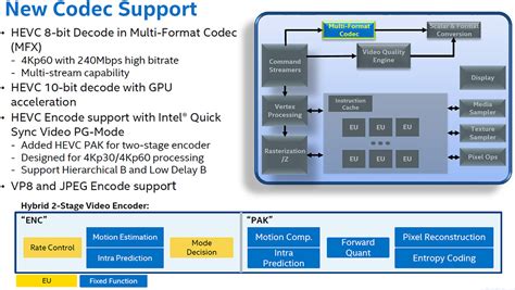 110673 – amdgpu hevc encoding problems: segment …