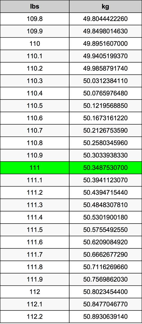 Newton meter conversion outlet chart