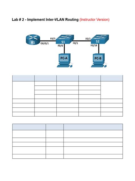 112 Lab Implement Inter Vlan Routing Ilm