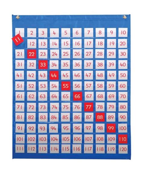 1120 Pocket Chart Recognizing Numbers 1120 - Recognizing Numbers 1120