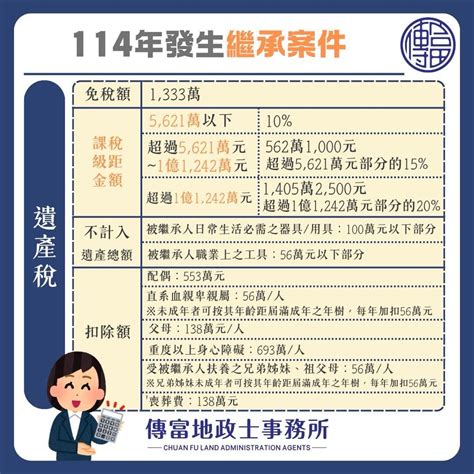 114 | Ngh nh s 1142024NCP ca Chnh ph