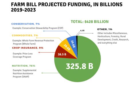 1149LS(Farm Laws Repeal Bill, 2024) - PRS Legislative Research