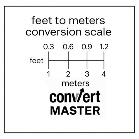 115 Ft To M