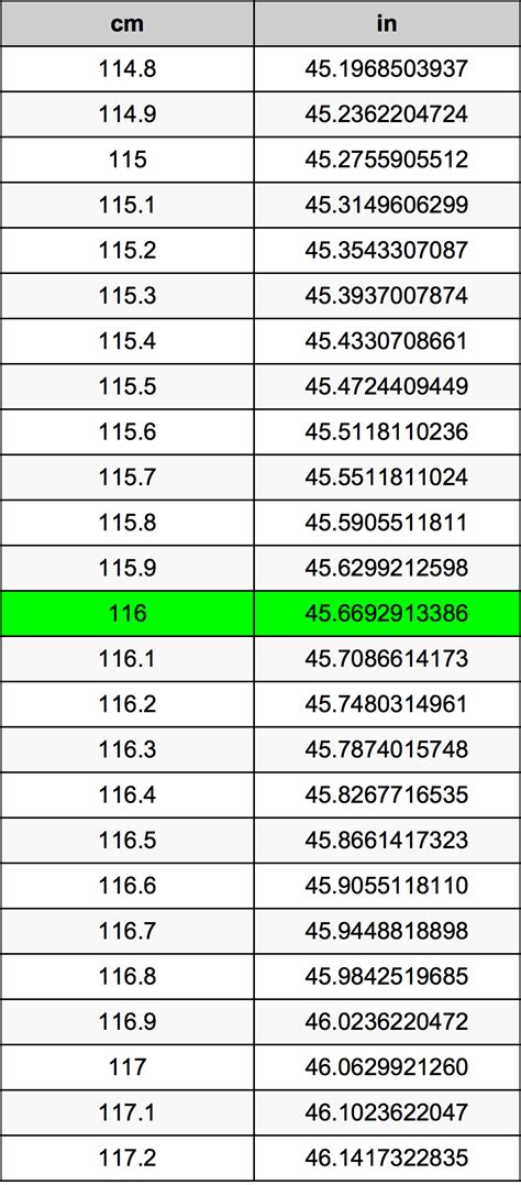 116cm To Ft