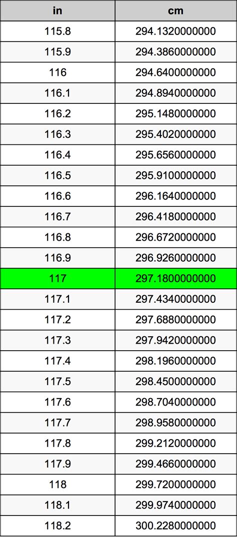117 cm to inches. Convert 117 x 137 cm to inches. One centimeter equals 0.393701 inches, to convert 117 x 137 cm to inches we have to multiply the amount of centimeters by 0.393701 to obtain the width, height or length in inches. 117 x 137 centimeters is equal to 117 x 137 x 0.393701 = 6310.629921 inches. Definition of centimeter 