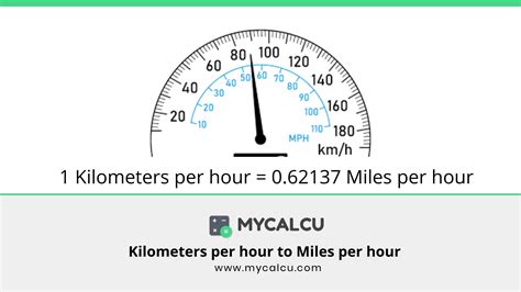 117 kmh to mph - TopOnlineCalculator