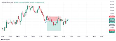 117 Usd To Aud