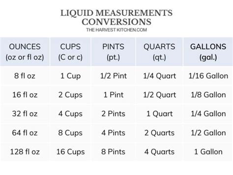 118 Oz To Pints