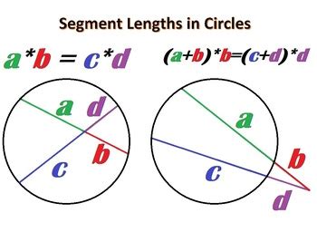 11Segment Lengths in Circles