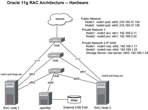 11g Installation Guide Oracle Rac