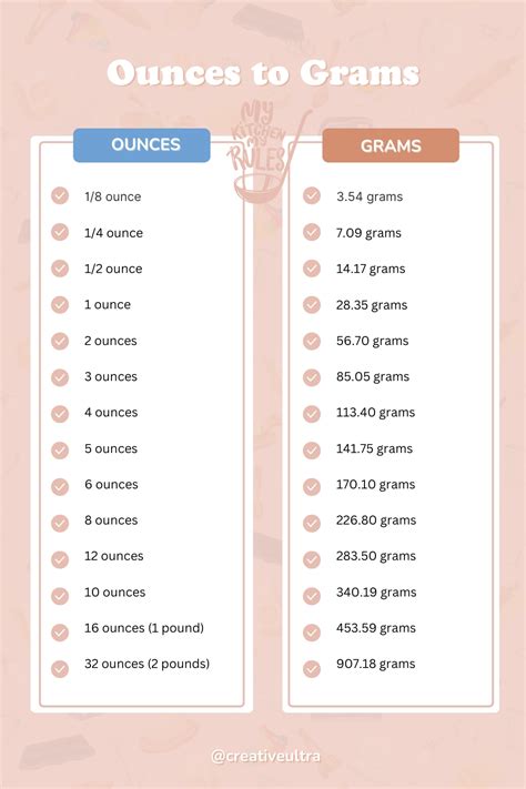 11oz To Grams