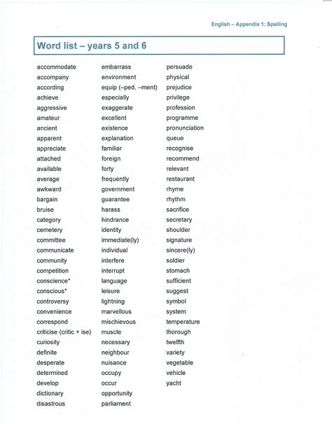 11th Grade Spelling Words List Words Bank Your Eight Grade Spelling Words - Eight Grade Spelling Words