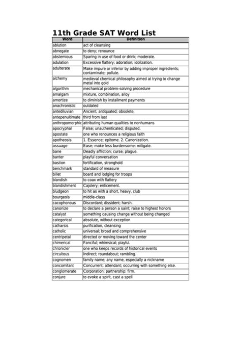 11th Grade Word List Word List The Largest 11 Grade Vocabulary Words - 11 Grade Vocabulary Words