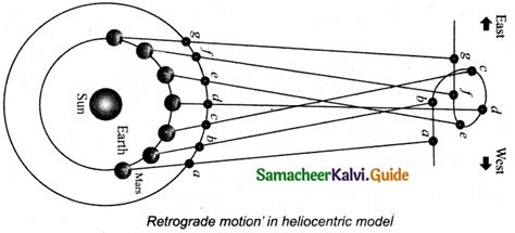 11th Physics Guide