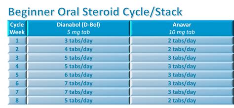 th?q=12 Steroid Cycles: For Beginners & Advanced Users