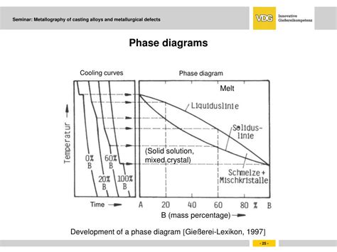 12: Phase Diagrams and Solidification - Engineering LibreTexts - wintechmobiles.com