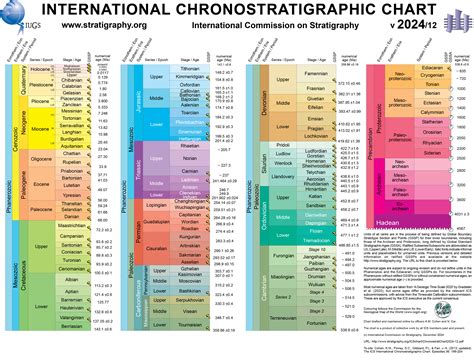12: Stratigraphy - Geosciences LibreTexts - wintechmobiles.com
