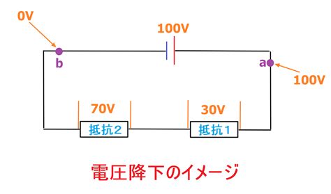 12 電圧降下計算 - Vector