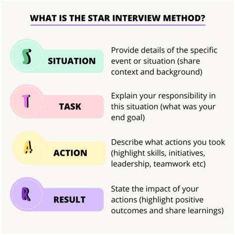 12+ Behavioral Questions Star Method References
