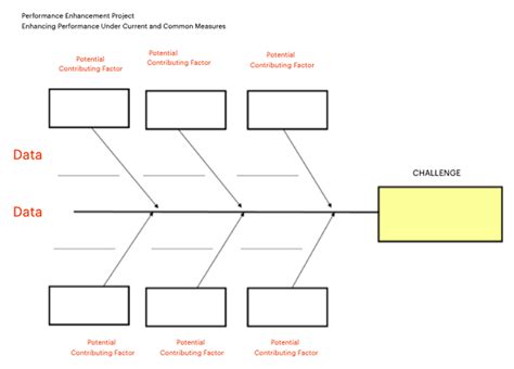 12+ Best Free Editable Fishbone Diagram MS Word Templates 2022