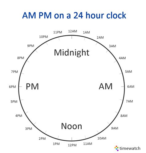 12 00am pdt. This time zone converter lets you visually and very quickly convert PDT to Madrid, Spain time and vice-versa. Simply mouse over the colored hour-tiles and glance at the hours selected by the column... and done! PDT stands for Pacific Daylight Time. Madrid, Spain time is 9 hours ahead of PDT. So, when it is it will be. 